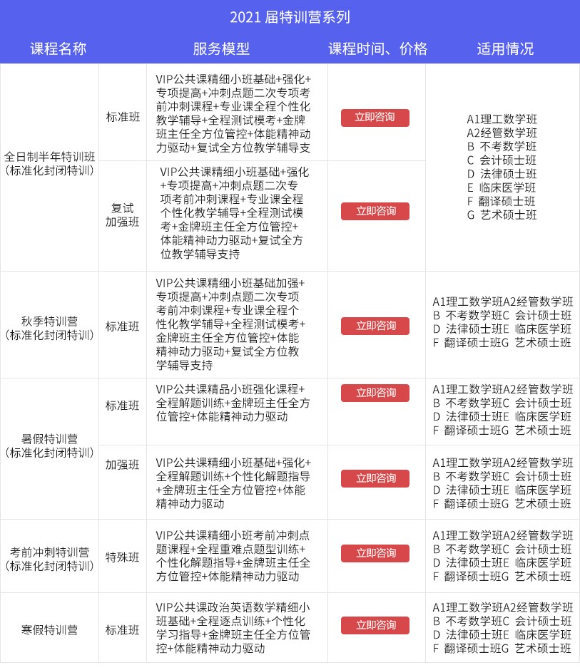 西安海文考研考研培訓-特訓營內容